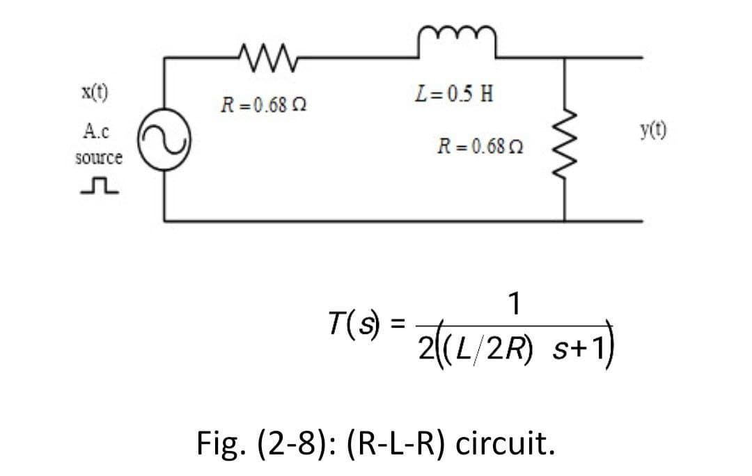x(t)
L=0.5 H
R =0.68 2
А.c
y(t)
R =0.68 2
source
1
T(s):
2((L/2R) s+1,
%3D
Fig. (2-8): (R-L-R) circuit.
