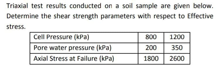 Triaxial test results conducted on a soil sample are given below.
Determine the shear strength parameters with respect to Effective
stress.
Cell Pressure (kPa)
Pore water pressure (kPa)
Axial Stress at Failure (kPa)
800 1200
200
350
1800 2600