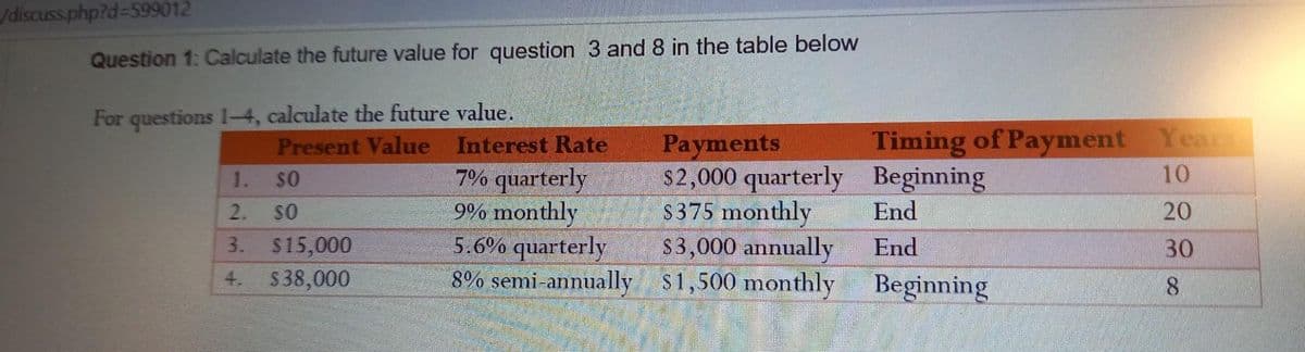 /discuss.php?d=599012
Question 1: Calculate the future value for question 3 and 8 in the table below
For questions 1-4, calculate the future value.
Present Value
1.
2.
3.
4.
SO
SO
$15,000
$38,000
Interest Rate
7% quarterly
9% monthly
5.6% quarterly
8% semi-annually
Payments
$2,000 quarterly
$375 monthly
$3,000 annually
$1,500 monthly
Timing of Payment Years
Beginning
10
20
30
8
End
End
Beginning