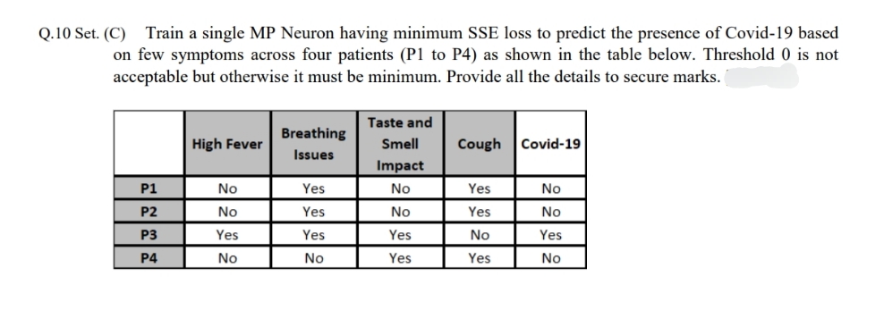 Q.10 Set. (C) Train a single MP Neuron having minimum SSE loss to predict the presence of Covid-19 based
on few symptoms across four patients (P1 to P4) as shown in the table below. Threshold 0 is not
acceptable but otherwise it must be minimum. Provide all the details to secure marks.
Taste and
Breathing
High Fever
Smell
Cough
Covid-19
Issues
Impact
P1
No
Yes
No
Yes
No
P2
No
Yes
No
Yes
No
P3
Yes
Yes
Yes
No
Yes
P4
No
No
Yes
Yes
No
