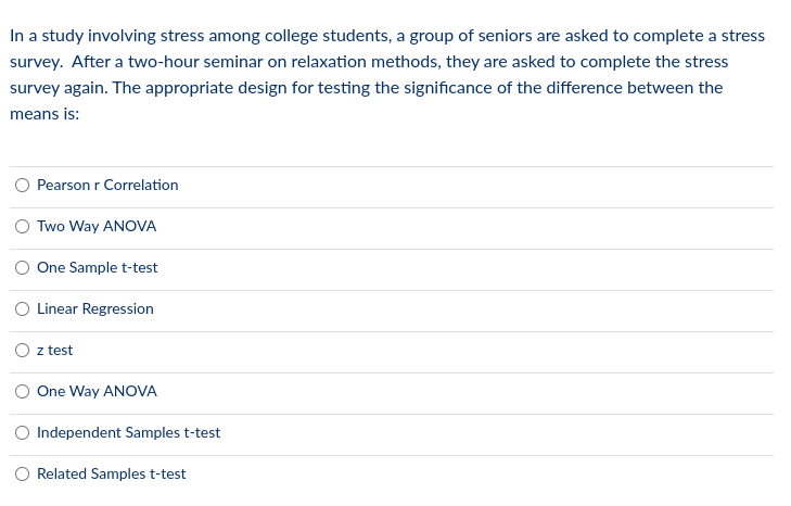 In a study involving stress among college students, a group of seniors are asked to complete a stress
survey. After a two-hour seminar on relaxation methods, they are asked to complete the stress
survey again. The appropriate design for testing the significance of the difference between the
means is:
Pearson r Correlation
Two Way ANOVA
One Sample t-test
O Linear Regression
z test
One Way ANOVA
Independent Samples t-test
Related Samples t-test
