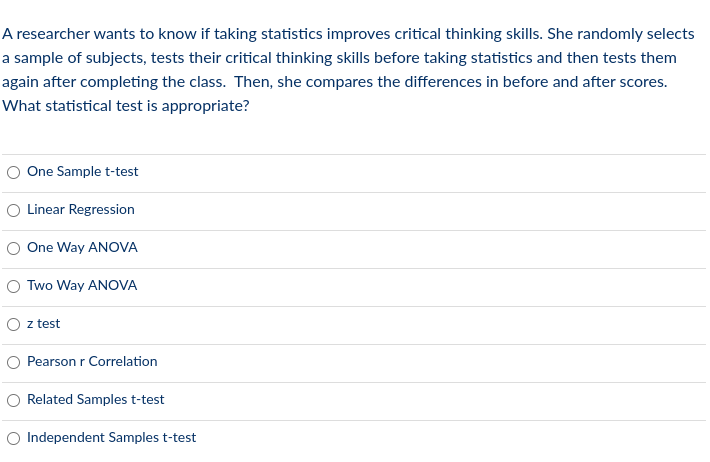 A researcher wants to know if taking statistics improves critical thinking skills. She randomly selects
a sample of subjects, tests their critical thinking skills before taking statistics and then tests them
again after completing the class. Then, she compares the differences in before and after scores.
What statistical test is appropriate?
One Sample t-test
O Linear Regression
One Way ANOVA
Two Way ANOVA
O z test
Pearson r Correlation
Related Samples t-test
O Independent Samples t-test
