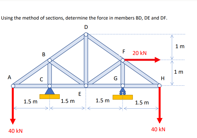 Using the method of sections, determine the force in members BD, DE and DF.
D
1 m
F
20 kN
В
1 m
A
C
G
H
E
1.5 m
1.5 m
1.5 m
1.5 m
40 kN
40 kN
