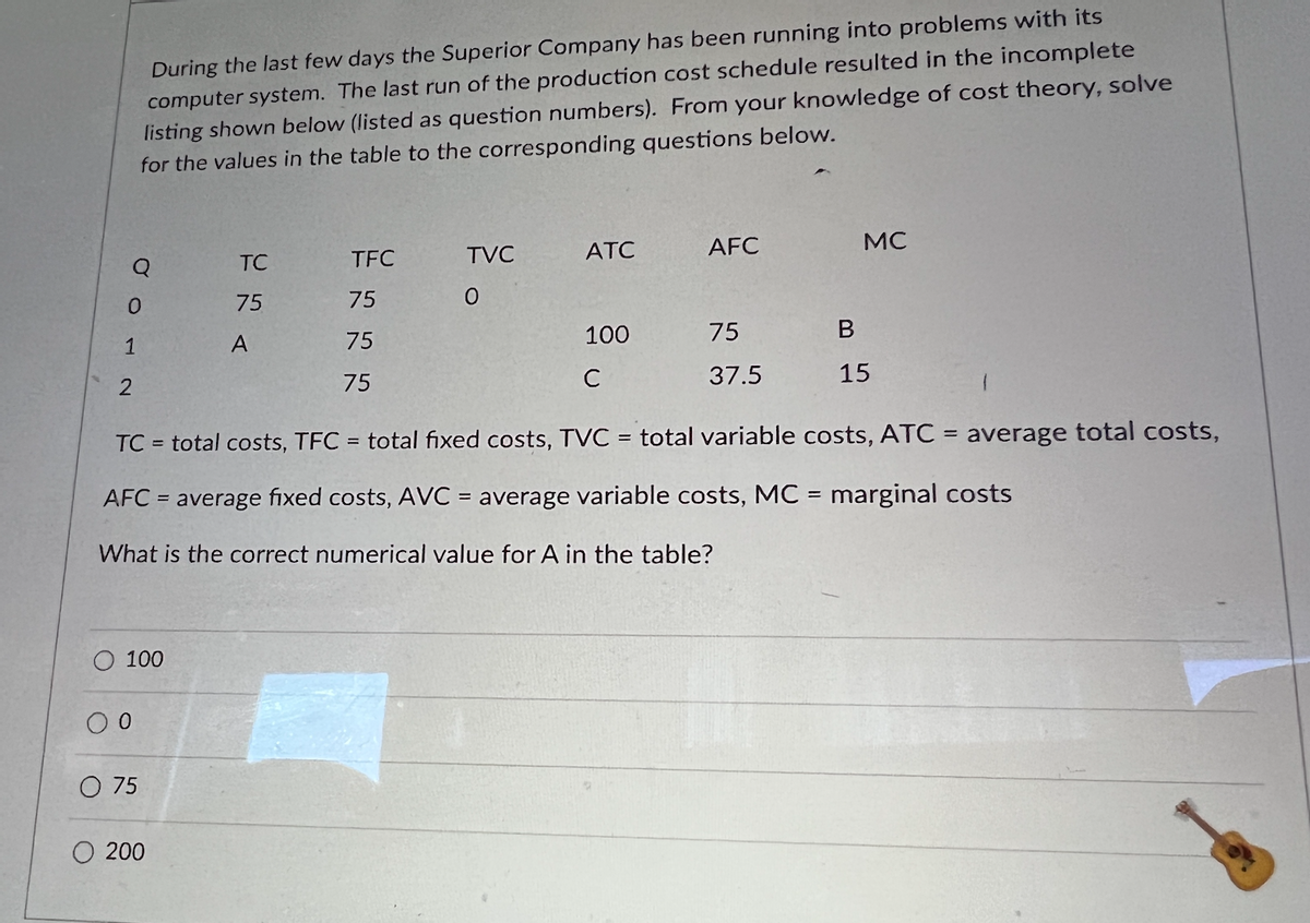 During the last few days the Superior Company has been running into problems with its
computer system. The last run of the production cost schedule resulted in the incomplete
listing shown below (listed as question numbers). From your knowledge of cost theory, solve
for the values in the table to the corresponding questions below.
Q
TC
TFC
TVC
ATC
AFC
MC
75
75
1
A
75
100
75
2
75
C
37.5
15
TC
= total costs, TFC = total fixed costs, TVC = total variable costs, ATC = average total costs,
AFC = average fixed costs, AVC = average variable costs, MC = marginal costs
%3D
What is the correct numerical value for A in the table?
100
O 75
O 200
