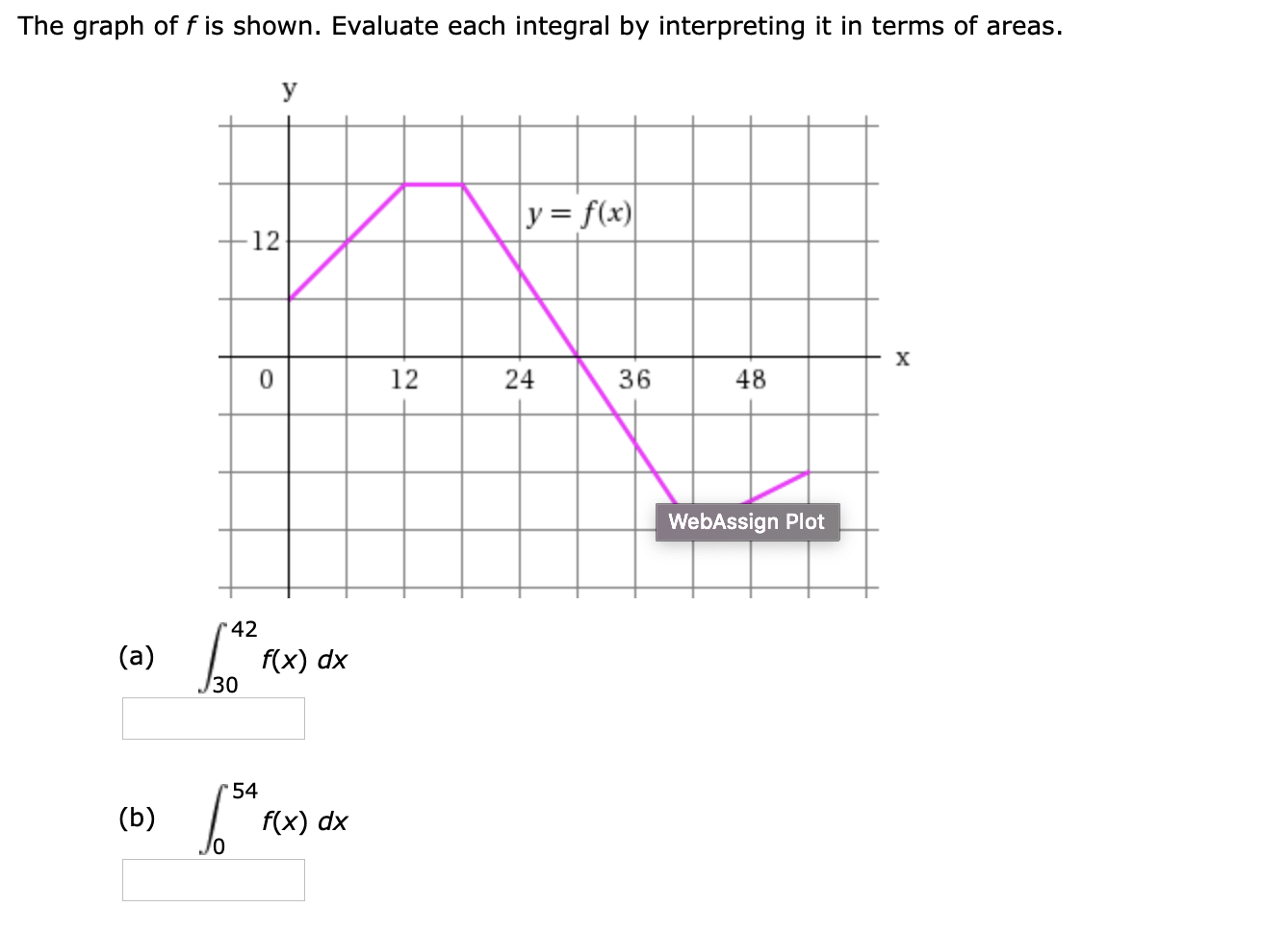 The graph of f is shown. Evaluate each integral by interpreting it in terms of areas.
y
y= f(x)
12
х
12
24
36
48
WebAssign Plot
•42
(a)
f(x) dx
54
(b)
f(x) dx
