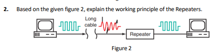 2.
Based on the given figure 2, explain the working principle of the Repeaters.
Long
cable
Repeater
Figure 2
