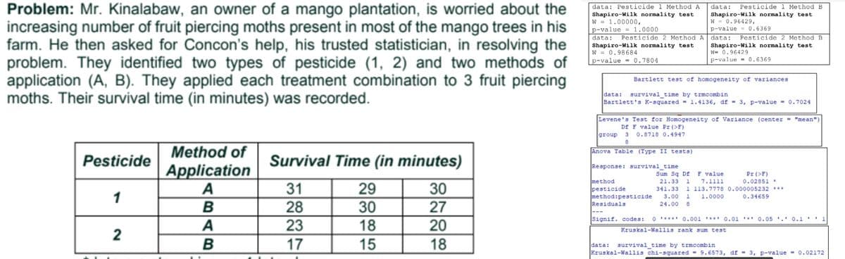 Problem: Mr. Kinalabaw, an owner of a mango plantation, is worried about the
increasing number of fruit piercing moths present in most of the mango trees in his
farm. He then asked for Concon's help, his trusted statistician, in resolving the
problem. They identified two types of pesticide (1, 2) and two methods of
application (A, B). They applied each treatment combination to 3 fruit piercing
moths. Their survival time (in minutes) was recorded.
Pesticide
Method of
Application
Survival Time (in minutes)
A
31
29
30
1
B
28
30
27
A
23
18
20
2
B
17
15
18
185
data: Pesticide 1 Method A
Shapiro-Wilk normality test
W = 1.00000,
p-value = 1.0000
data: Pesticide 2 Method A
Shapiro-Wilk normality test
W 0.98684
p-value 0.7804
=
Bartlett test of homogeneity of variances
data: survival time by trmcombin
Bartlett's K-squared 1.4136, df = 3, p-value = 0.7024
Levene's Test for Homogeneity of Variance (center "mean")
Df F value Pr (>F)
group 3 0.8718 0.4947
8
Anova Table (Type II tests)
Response: survival time
Sum Sq Df F value
21.33 1 7.1111
method
pesticide
method:pesticide 3.00 1 1.0000
Residuals
24.00 8
Pr (>F)
0.02851 *
341.33 1 113.7778 0.000005232 ***
0.34659
Signif. codes: 0 ***** 0.001 **** 0.01 * 0.05. 0.1''
Kruskal-Wallis rank sum test.
data: survival time by trmcombin
Kruskal-Wallis chi-squared= 9.6573, df = 3, p-value = 0.02172
data: Pesticide 1 Method B
Shapiro-Wilk normality test
W 0.96429,
p-value 0.6369
data: Pesticide 2 Method B
Shapiro-Wilk normality test
W= 0.96429
p-value 0.6369