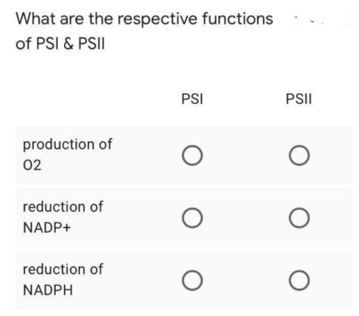 What are the respective functions
of PSI & PSII
PSI
production of
O
02
reduction of
O
NADP+
reduction of
O
NADPH
PSII
O
DO
O