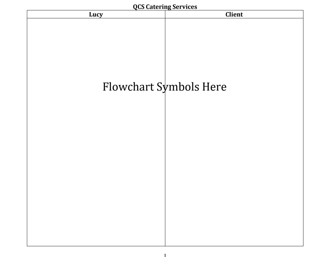 QCS Catering Services
Lucy
Client
Flowchart Symbols Here
