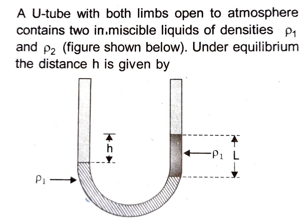 A U-tube with both limbs open to atmosphere
contains two in.miscible liquids of densities P₁
and på (figure shown below). Under equilibrium
the distance h is given by
U
P₁
KS►
-P₁