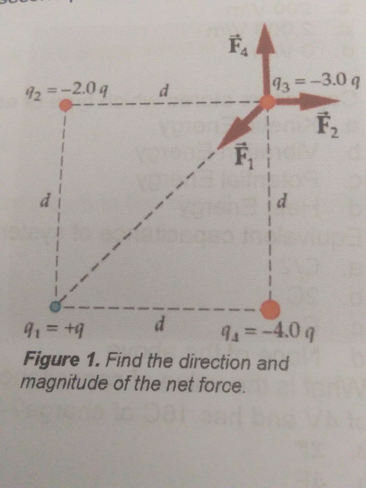 d
93 -3.0 q
92=-2.0q
2.
1 1
di
id
-4.0q
Figure 1. Find the direction and
magnitude of the net force.
一
