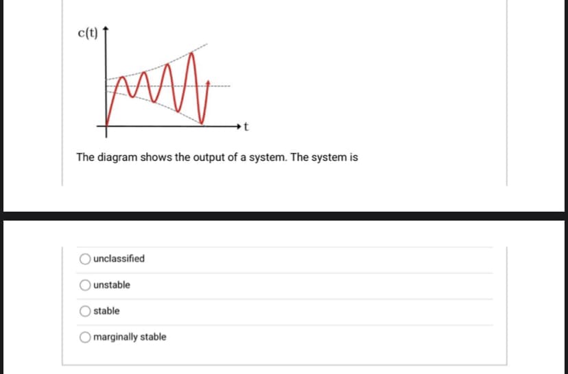 c(t)
The diagram shows the output of a system. The system is
unclassified
unstable
stable
marginally stable
