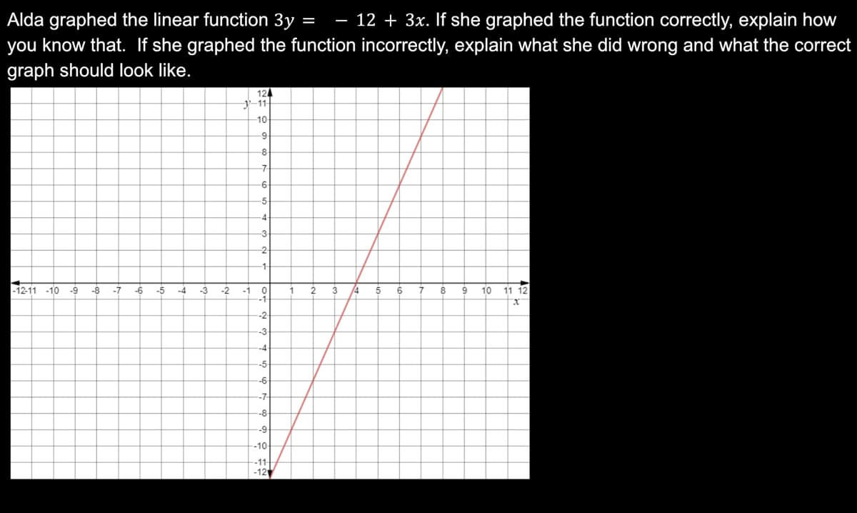 Alda graphed the linear function 3y =
you know that. If she graphed the function incorrectly, explain what she did wrong and what the correct
graph should look like.
12 + 3x. If she graphed the function correctly, explain how
-
124
11-
10-
-9
-8
-7
4.
-3
-2
-1-
-12-11 -10 -9
-8
-7
-6
-5
-4
-3
-2
2
14
8
9
10
11 12
-1
-2
-3
-4
-5-
-6
-7
-8
--9
-10
--11-
-12
