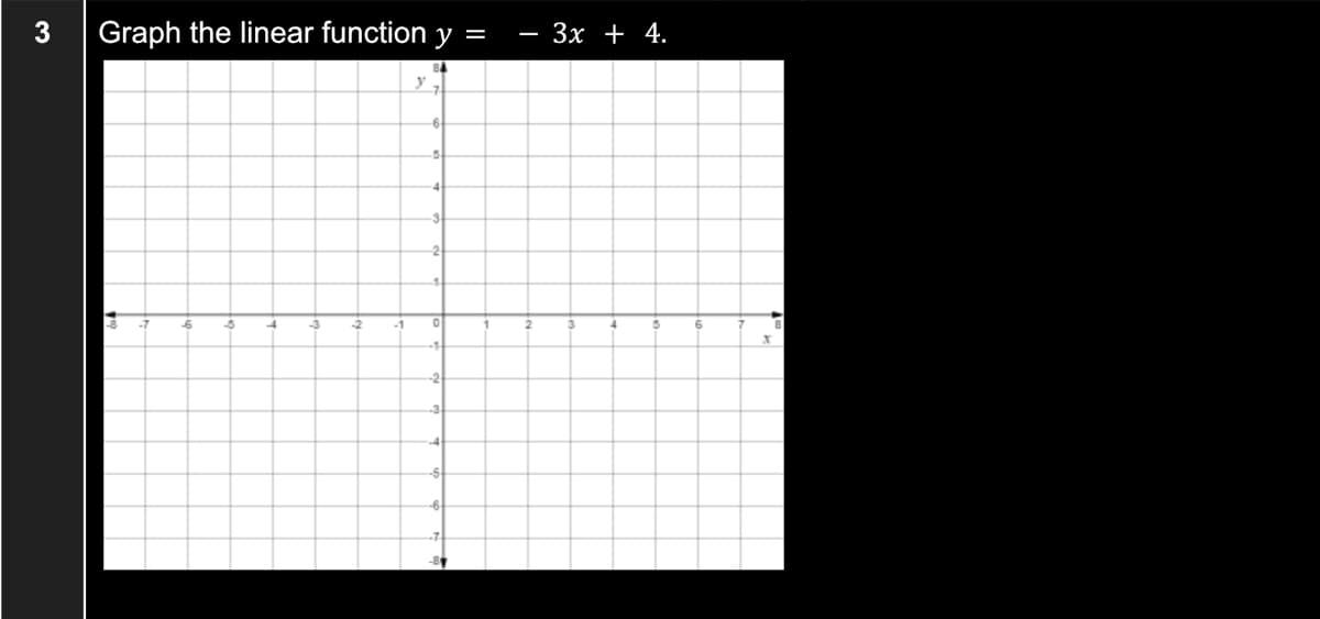 3
Graph the linear function y =
3x + 4.
-6
-5
4
-1
-3
-5
