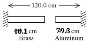 120.0 cm
40.1 cm
Brass
79.3 cm
Aluminum
