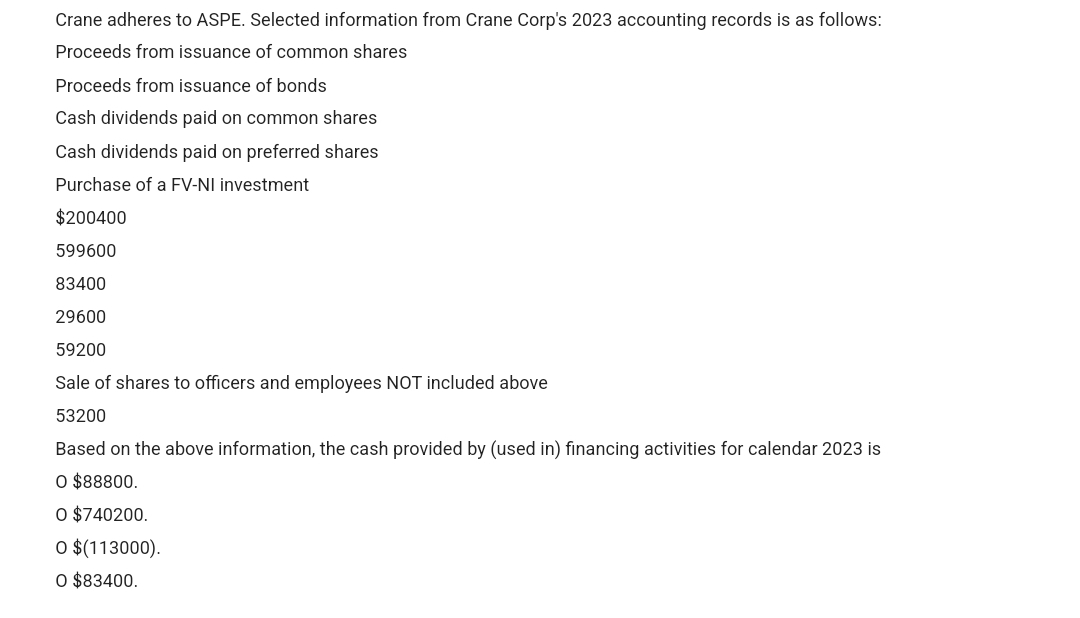 Crane adheres to ASPE. Selected information from Crane Corp's 2023 accounting records is as follows:
Proceeds from issuance of common shares
Proceeds from issuance of bonds
Cash dividends paid on common shares
Cash dividends paid on preferred shares
Purchase of a FV-NI investment
$200400
599600
83400
29600
59200
Sale of shares to officers and employees NOT included above
53200
Based on the above information, the cash provided by (used in) financing activities for calendar 2023 is
O $88800.
O $740200.
O $(113000).
O $83400.