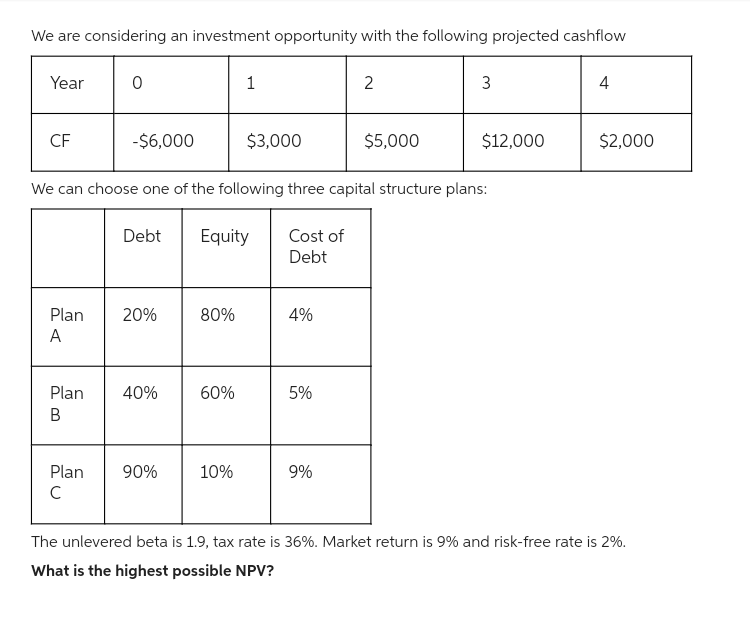 We are considering an investment opportunity with the following projected cashflow
Year
CF
Plan
A
Plan
B
0
Plan
с
-$6,000
Debt
20%
We can choose one of the following three capital structure plans:
40%
90%
80%
1
Equity
60%
$3,000
10%
Cost of
Debt
4%
5%
2
9%
$5,000
3
$12,000
4
$2,000
The unlevered beta is 1.9, tax rate is 36%. Market return is 9% and risk-free rate is 2%.
What is the highest possible NPV?