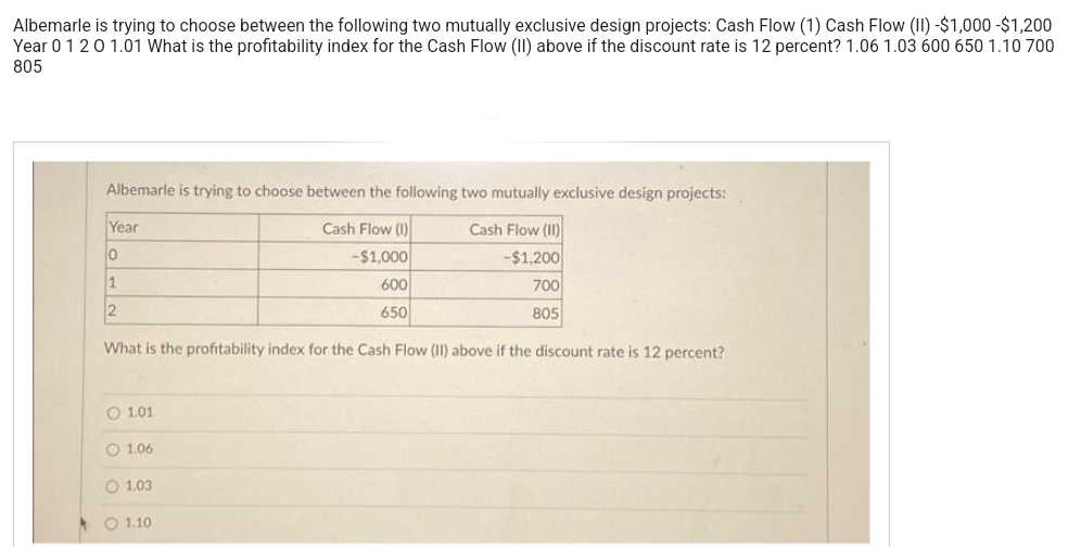 Albemarle is trying to choose between the following two mutually exclusive design projects: Cash Flow (1) Cash Flow (II) -$1,000-$1,200
Year 0 1 2 0 1.01 What is the profitability index for the Cash Flow (II) above if the discount rate is 12 percent? 1.06 1.03 600 650 1.10 700
805
Albemarle is trying to choose between the following two mutually exclusive design projects:
Cash Flow (1)
Cash Flow (II)
-$1,000
-$1,200
700
805
Year
0
1
2
What is the profitability index for the Cash Flow (II) above if the discount rate is 12 percent?
O 1.01
1.06
1.03
1.10
600
650