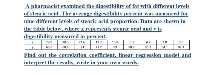 A pharmacist examined the digestibility of fat with different levels
of stearic acid. The average digestibility percent was measured for
nine different levels of stearic acid proportion. Data are shown in
the table below, where x represents stearic acid and y is
digestibility measured in percent.
27.8
28.3
21.6
17.7
15.8
5.1
4.2
3.8
3.9
65.5
68.6
71
77.2
89
88.9
90.2
94.1
97.1
Find out the correlation coefficient, linear regression model and
interpret the results, write in your own words.
