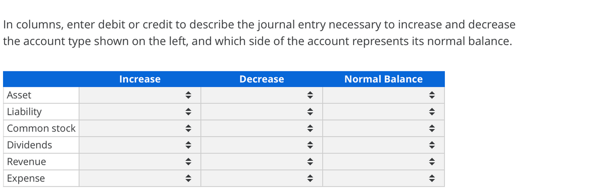 In columns, enter debit or credit to describe the journal entry necessary to increase and decrease
the account type shown on the left, and which side of the account represents its normal balance.
Increase
Decrease
Normal Balance
Asset
Liability
Common stock
Dividends
Revenue
Expense
