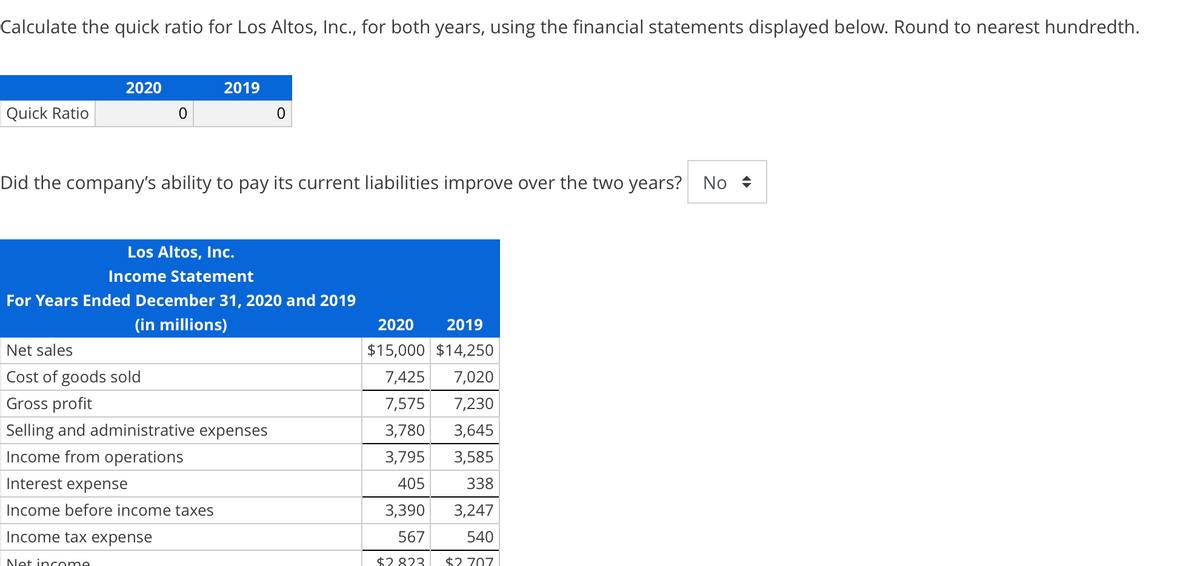 Calculate the quick ratio for Los Altos, Ic., for both years, using the financial statements displayed below. Round to nearest hundredth.
2020
2019
Quick Ratio
Did the company's ability to pay its current liabilities improve over the two years? No +
Los Altos, Inc.
Income Statement
For Years Ended December 31, 2020 and 2019
(in millions)
2020
2019
Net sales
$15,000 $14,250
Cost of goods sold
7,425
7,020
Gross profit
7,575
7,230
Selling and administrative expenses
3,780
3,645
Income from operations
3,795
3,585
Interest expense
405
338
Income before income taxes
3,390
3,247
Income tax expense
567
540
Net income
$2 823
$2 707
