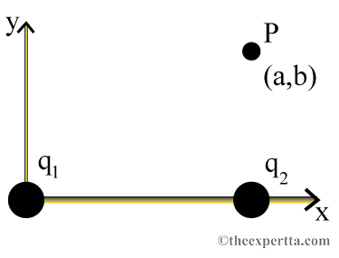 Ул
(a,b)
71.
©theexpertta.com
