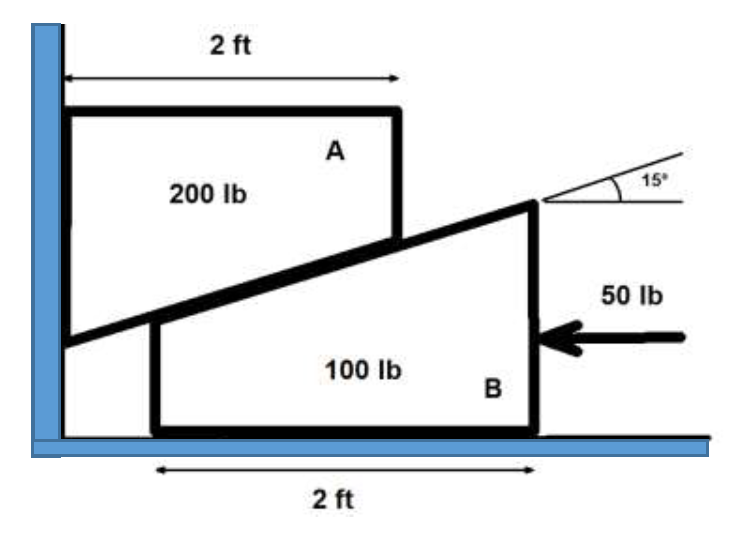 2 ft
A
15
200 Ib
50 lb
100 lb
B
2 ft
