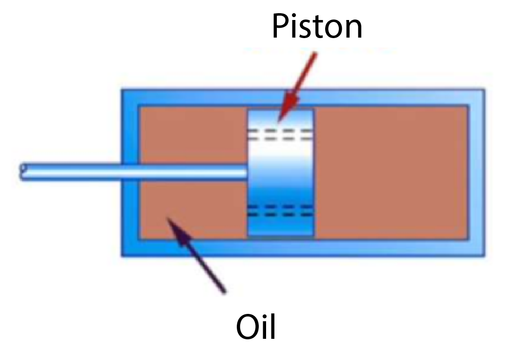 Piston
Oil
