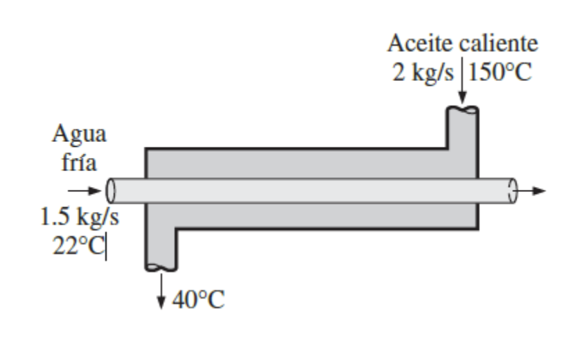 Agua
fría
1.5 kg/s
22°C
40°C
Aceite caliente
2 kg/s 150°C