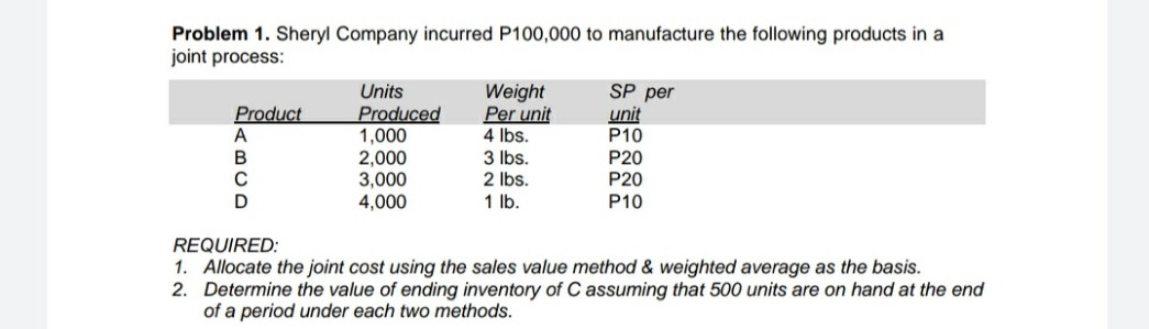 Problem 1. Sheryl Company incurred P100,000 to manufacture the following products in a
joint process:
Units
Produced
1,000
2,000
3,000
4,000
Product
A
Weight
Per unit
4 Ibs.
SP per
unit
P10
3 Ibs.
2 Ibs.
P20
P20
1 lb.
P10
REQUIRED:
1. Allocate the joint cost using the sales value method & weighted average as the basis.
2. Determine the value of ending inventory of C assuming that 500 units are on hand at the end
of a period under each two methods.
(BCD
