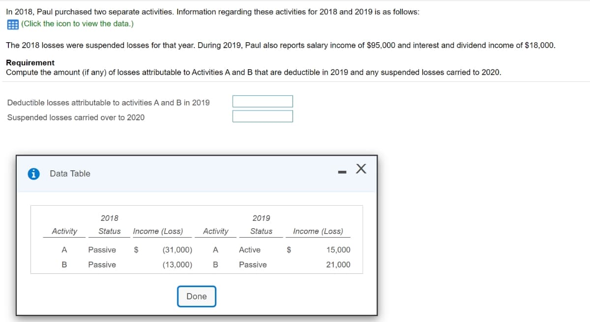 In 2018, Paul purchased two separate activities. Information regarding these activities for 2018 and 2019 is as follows:
E (Click the icon to view the data.)
The 2018 losses were suspended losses for that year. During 2019, Paul also reports salary income of $95,000 and interest and dividend income of $18,000.
Requirement
Compute the amount (if any) of losses attributable to Activities A and B that are deductible in 2019 and any suspended losses carried to 2020.
Deductible losses attributable to activities A and B in 2019
Suspended losses carried over to 2020
Data Table
2018
2019
Activity
Status
Income (Loss)
Activity
Status
Income (Loss)
A
Passive
$
(31,000)
A
Active
$
15,000
B
Passive
(13,000)
B
Passive
21,000
Done
