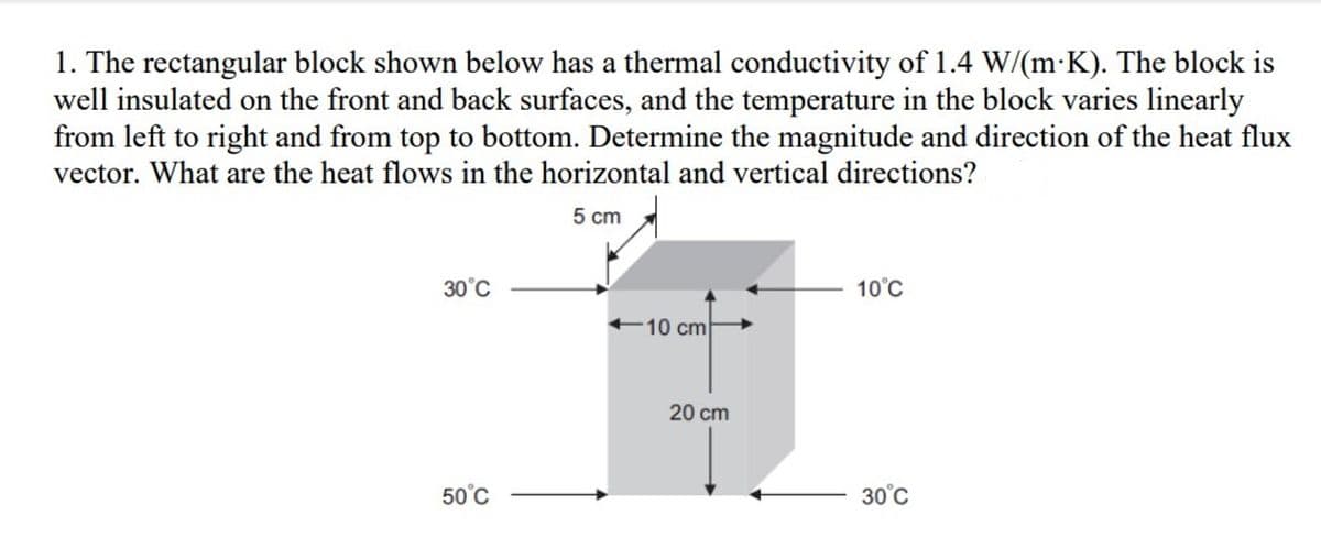 1. The rectangular block shown below has a thermal conductivity of 1.4 W/(m K). The block is
well insulated on the front and back surfaces, and the temperature in the block varies linearly
from left to right and from top to bottom. Determine the magnitude and direction of the heat flux
vector. What are the heat flows in the horizontal and vertical directions?
5 cm
30°C
50°C
10 cm
20 cm
10°C
30°C