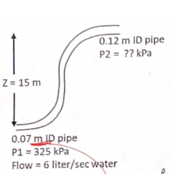Z = 15 m
0.12 m ID pipe
P2 = ?? kPa
0.07 m ID pipe
P1 = 325 kPa
Flow = 6 liter/sec water