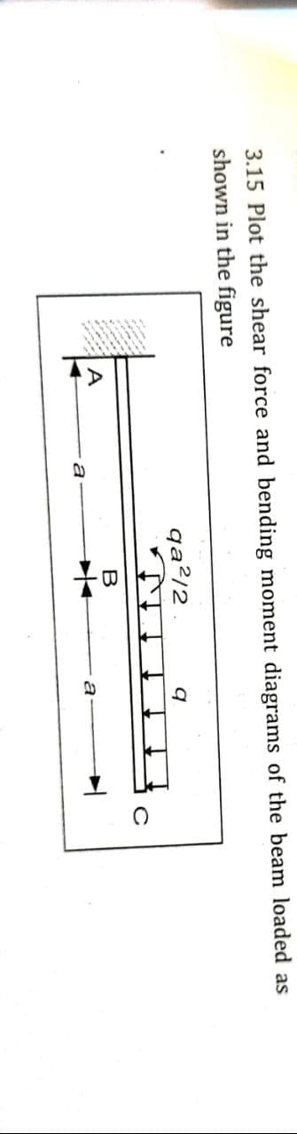 3.15 Plot the shear force and bending moment diagrams of the beam loaded as
shown in the figure
qa²/2
A
a
а
