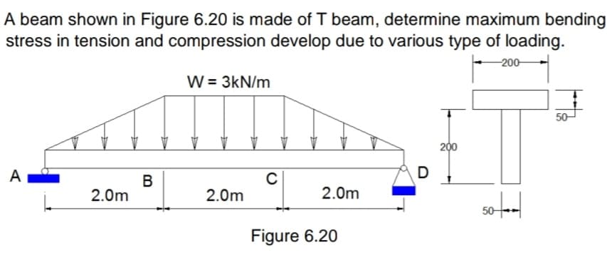 A beam shown in Figure 6.20 is made of T beam, determine maximum bending
stress in tension and compression develop due to various type of loading.
-200
W = 3kN/m
50
200
A
В
2.0m
2.0m
2.0m
Figure 6.20
