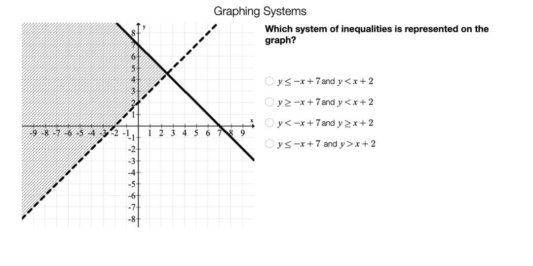 Graphing Systems
Which system of inequalities is represented on the
graph?
Oys-x+7and y<x+2
O y2-x+ 7and y <x+ 2
Oy<-x+7 and y 2x+ 2
-9 -8 -7 -6 -5 43-2
1
2 3
4 5
9
Oy<-x+7 and y>x+ 2
-2-
-3-
-4
-5-
-6
-7-
-8+
