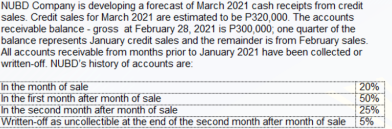 NUBD Company is developing a forecast of March 2021 cash receipts from credit
sales. Credit sales for March 2021 are estimated to be P320,000. The accounts
receivable balance - gross at February 28, 2021 is P300,000; one quarter of the
balance represents January credit sales and the remainder is from February sales.
All accounts receivable from months prior to January 2021 have been collected or
written-off. NUBD's history of accounts are:
În the month of sale
În the first month after month of sale
În the second month after month of sale
20%
50%
25%
5%
Written-off as uncollectible at the end of the second month after month of sale
***
