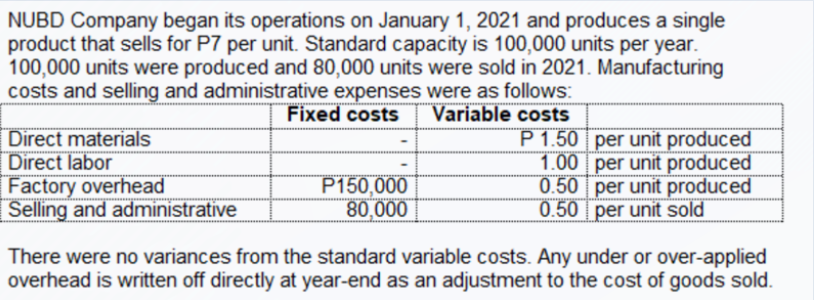 NUBD Company began its operations on January 1, 2021 and produces a single
product that sells for P7 per unit. Standard capacity is 100,000 units per year.
100,000 units were produced and 80,000 units were sold in 2021. Manufacturing
costs and selling and administrative expenses were as follows:
Fixed costs
Variable costs
Direct materials
Direct labor
Factory overhead
Selling and administrative
P 1.50 per unit produced
1.00 per unit produced
0.50 per unit produced
0.50 per unit sold
P150,000
80,000
There were no variances from the standard variable costs. Any under or over-applied
overhead is written off directly at year-end as an adjustment to the cost of goods sold.
