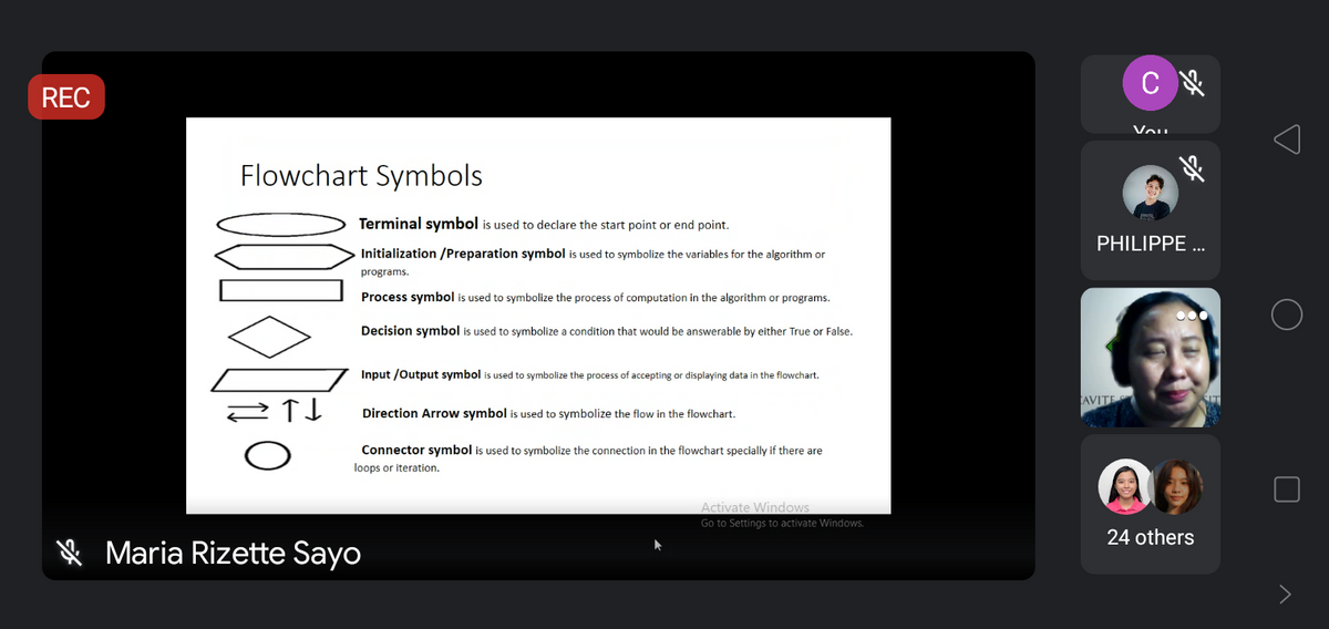 REC
Vou
Flowchart Symbols
Terminal symbol is used to declare the start point or end point.
PHILIPPE ...
Initialization /Preparation symbol is used to symbolize the variables for the algorithm or
programs.
Process symbol is used to symbolize the process of computation in the algorithm or programs.
Decision symbol is used to symbolize a condition that would be answerable by either True or False.
Input /Output symbol is used to symbolize the process of accepting or displaying data in the flowchart.
AVITE
Direction Arrow symbol is used to symbolize the flow in the flowchart.
Connector symbol is used to symbolize the connection in the flowchart specially if there are
loops or iteration.
Activate Windows
Go to Settings to activate Windows.
24 others
Maria Rizette Sayo
