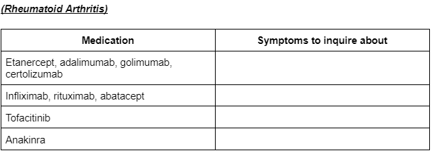 (Rheumatoid Arthritis)
Medication
Symptoms to inquire about
Etanercept, adalimumab, golimumab,
certolizumab
Infliximab, rituximab, abatacept
Tofacitinib
Anakinra
