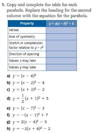 1. Copy and complete the table for each
parabola. Replace the heading for the second
column with the equation for the parabola.
Property
y = a(x - h)? + k
Vertex
Axis of symmetry
Stretch or compression
factor relative to y = x?
Direction of opening
Values x may take
Values y may take
a) y = (x – 4)2
b) y = (x - 2)2 - 4
c) y = (x + 3)2 – 2
1
d) y = (x + 1)2 + 5
2
e) y = (x – 7)2 - 3
f) y = -(x – 1)² + 7
8) y = 2(x - 4)2 - 5
h) y = -3(x + 4)2 – 2
