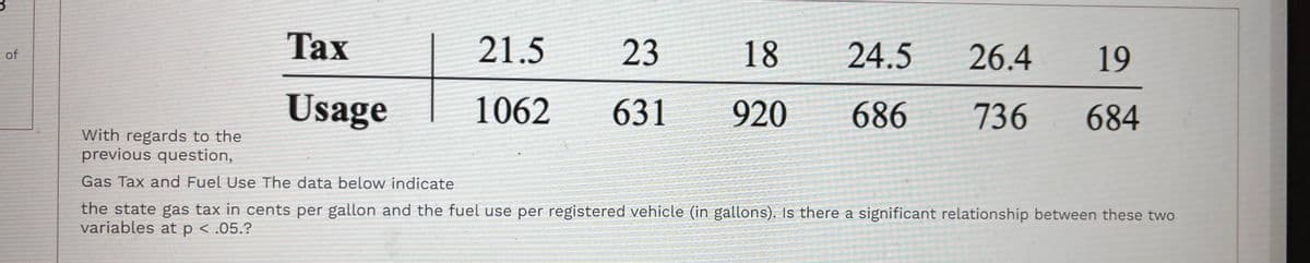 Tax
21.5
23
18
24.5
26.4
19
- of
Usage
1062
631
920
686
736
684
With regards to the
previous question,
Gas Tax and Fuel Use The data below indicate
the state gas tax in cents per gallon and the fuel use per registered vehicle (in gallons). Is there a significant relationship between these two
variables at p < .05.?
