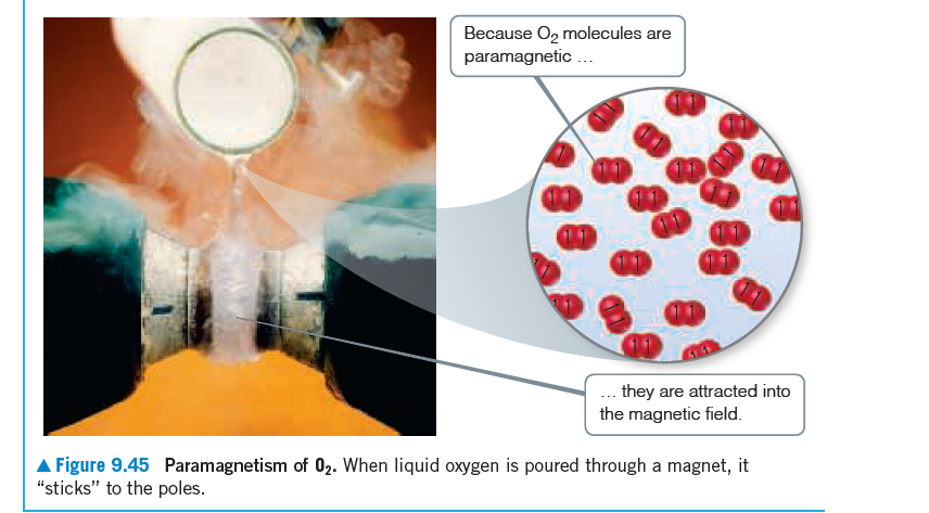 Because O, molecules are
paramagnetic ...
... they are attracted into
the magnetic field.
A Figure 9.45 Paramagnetism of 02. When liquid oxygen is poured through a magnet, it
"sticks" to the poles.

