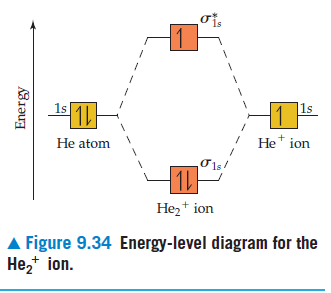1s
1
1s
1s
He atom
He* ion
Hez+ ion
A Figure 9.34 Energy-level diagram for the
Неt ion.
Energy
