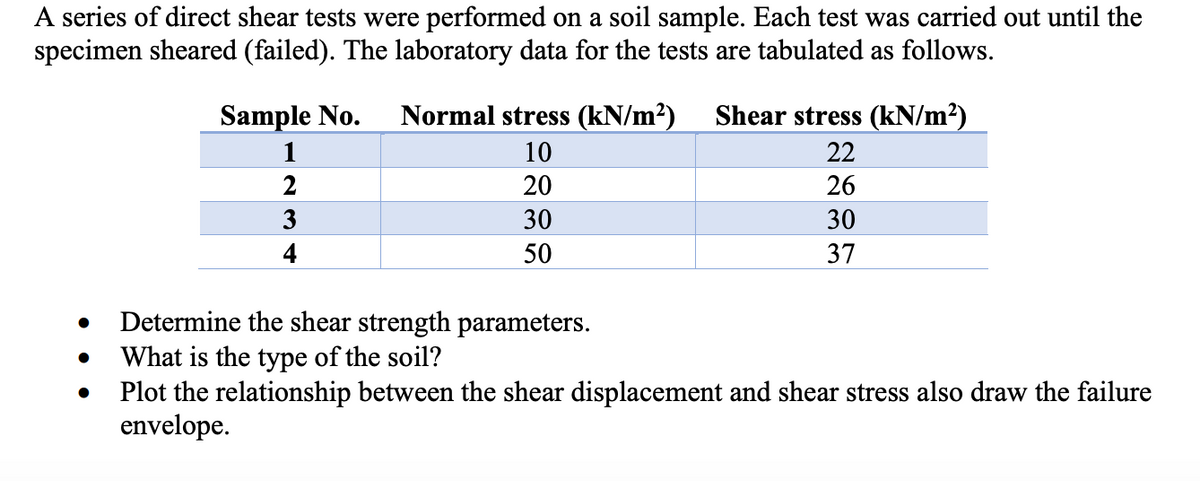 A series of direct shear tests were performed on a soil sample. Each test was carried out until the
specimen sheared (failed). The laboratory data for the tests are tabulated as follows.
Sample No.
Normal stress (kN/m?)
Shear stress (kN/m?)
1
10
22
2
20
26
3
30
30
50
37
Determine the shear strength parameters.
What is the type of the soil?
Plot the relationship between the shear displacement and shear stress also draw the failure
envelope.
