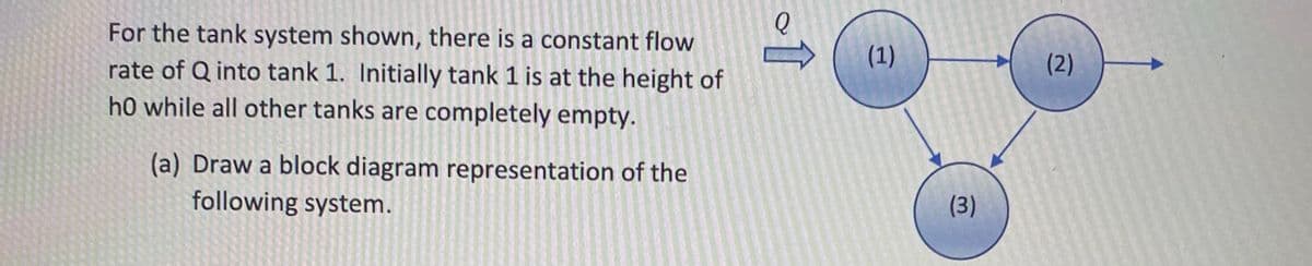 For the tank system shown, there is a constant flow
(1)
(2)
rate of Q into tank 1. Initially tank 1 is at the height of
h0 while all other tanks are completely empty.
(a) Draw a block diagram representation of the
following system.
(3)
of
