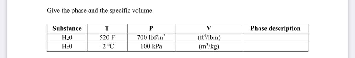 Give the phase and the specific volume
Substance
T
P
V
Phase description
(ft/lbm)
(m³/kg)
H20
520 F
700 lbf/in?
H20
-2 °C
100 kPa
