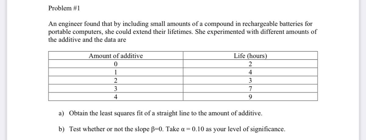 Problem #1
An engineer found that by including small amounts of a compound in rechargeable batteries for
portable computers, she could extend their lifetimes. She experimented with different amounts of
the additive and the data are
Amount of additive
Life (hours)
2
1
4
3
3
7
4
9.
a) Obtain the least squares fit of a straight line to the amount of additive.
b) Test whether or not the slope B=0. Take a = 0.10 as your level of significance.
