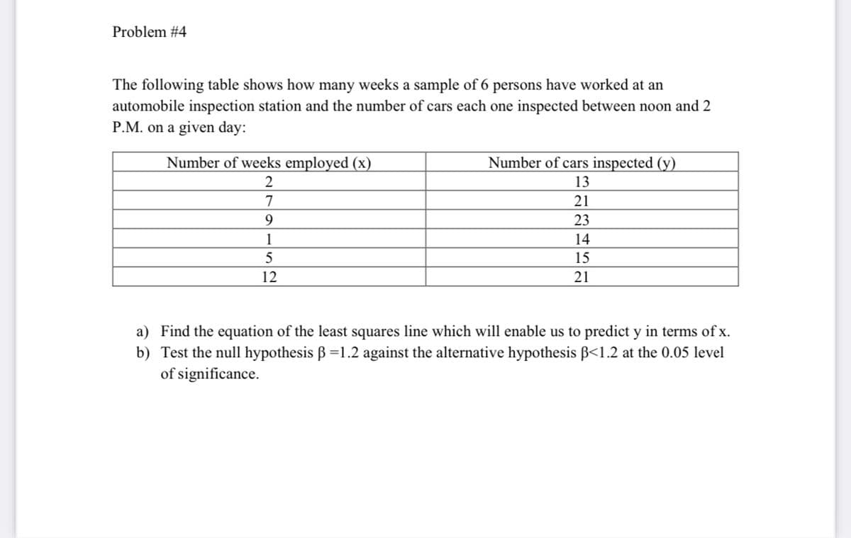 Problem #4
The following table shows how many weeks a sample of 6 persons have worked at an
automobile inspection station and the number of cars each one inspected between noon and 2
P.M. on a given day:
Number of weeks employed (x)
Number of cars inspected (y)
2
13
7
21
23
1
14
5
15
12
21
a) Find the equation of the least squares line which will enable us to predict y in terms of x.
b) Test the null hypothesis B =1.2 against the alternative hypothesis B<1.2 at the 0.05 level
of significance.
