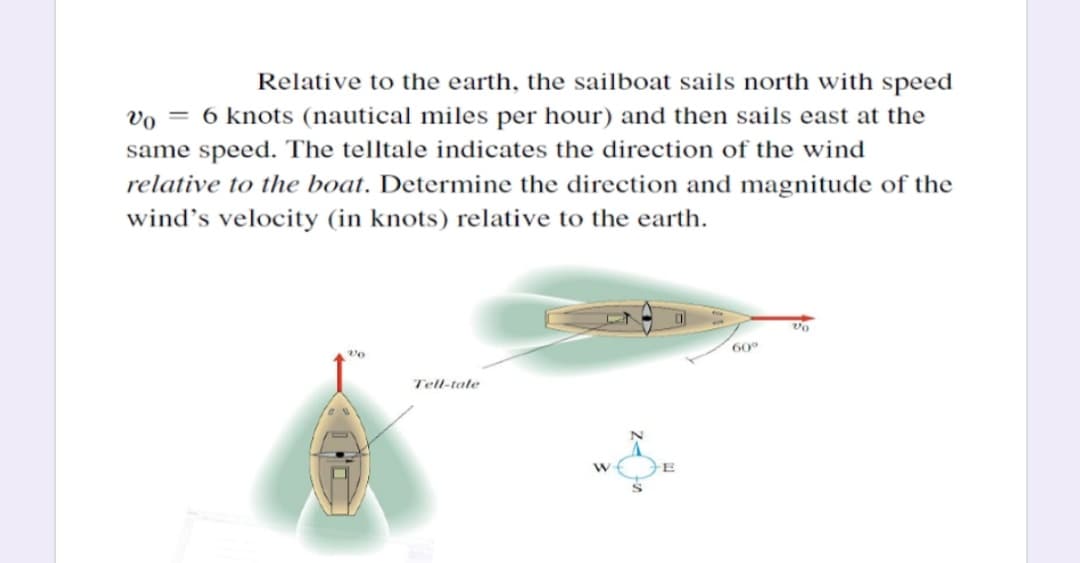 Relative to the earth, the sailboat sails north with speed
vo = 6 knots (nautical miles per hour) and then sails east at the
same speed. The telltale indicates the direction of the wind
relative to the boat. Determine the direction and magnitude of the
wind's velocity (in knots) relative to the earth.
60°
Tell-tate
%3D

